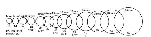 Button Hole Size Chart